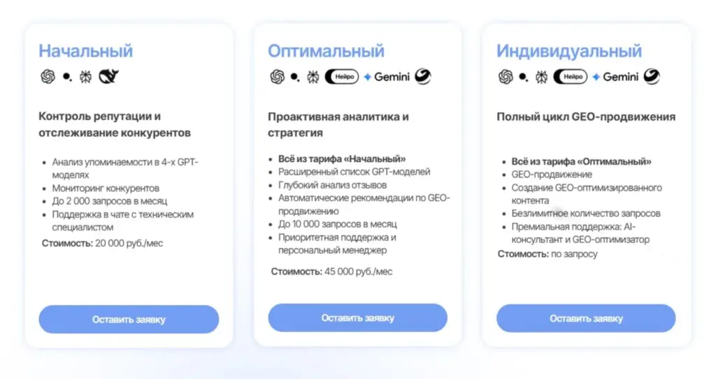 Сколько стоит подписка на GEOrank