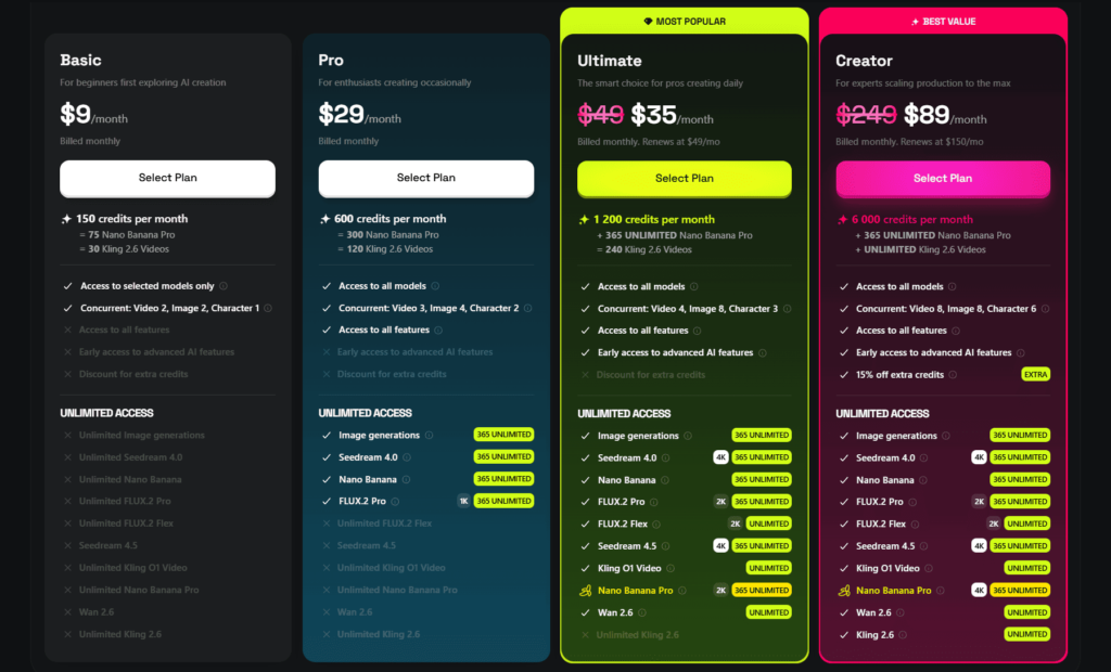 Тарифы Higgsfield AI
