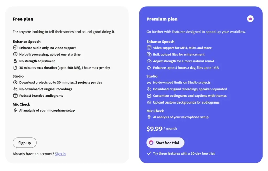 Тарифные планы онлайн сервиса Adobe Podcast на декабрь 2025 года