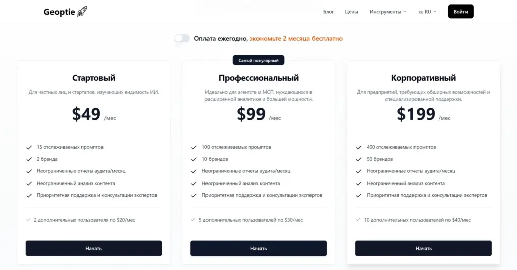 Стоимость подписки Geoptie
