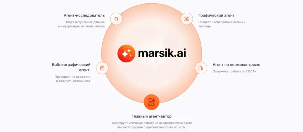 ИИ агенты Marsik AI