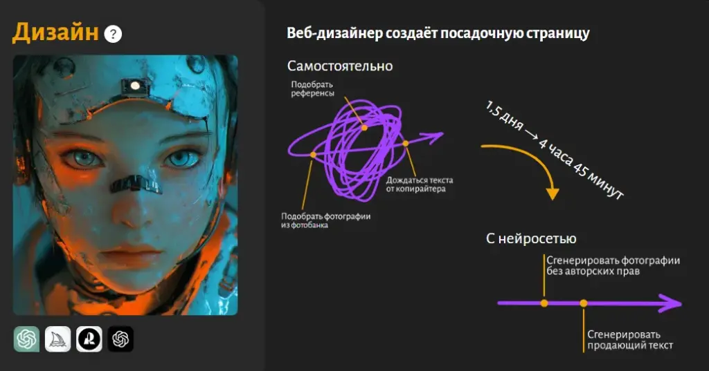 Нейросети на практике для дизайнера