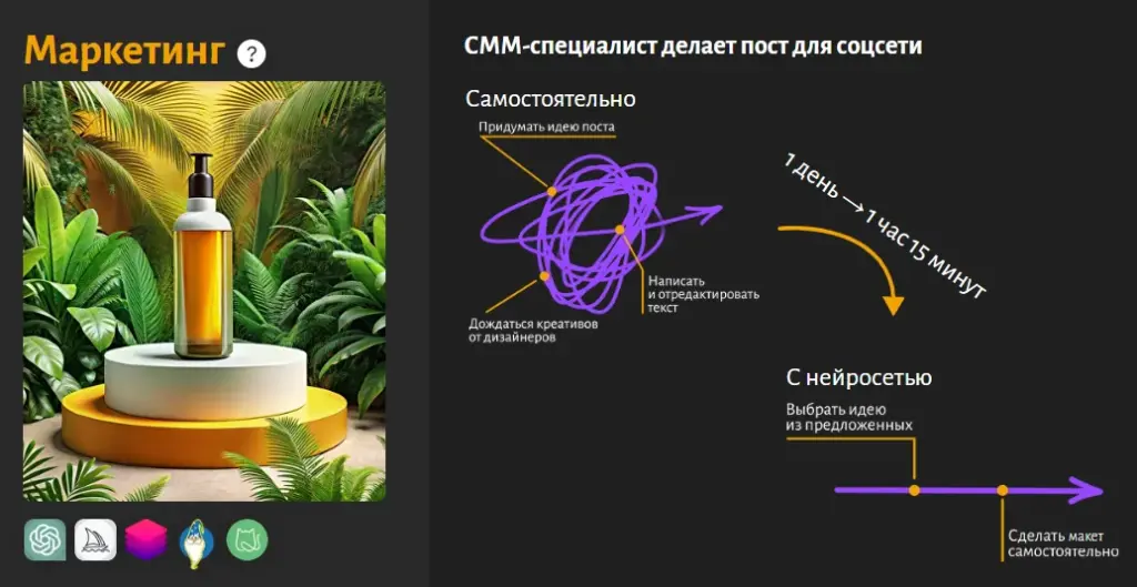 Нейросети на практике для маркетолога