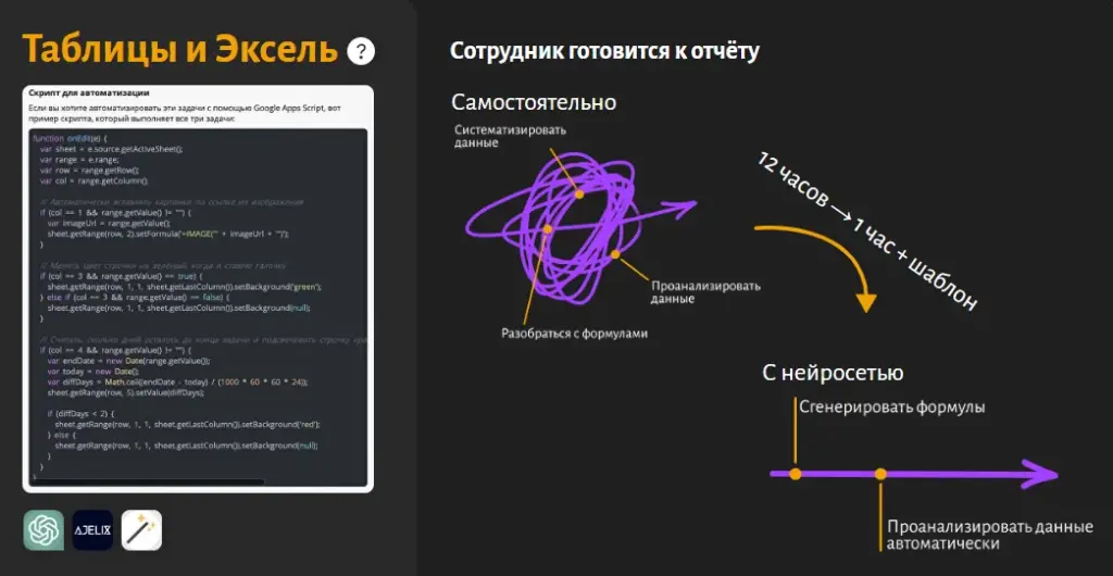 Нейросети на практике для таблицы
