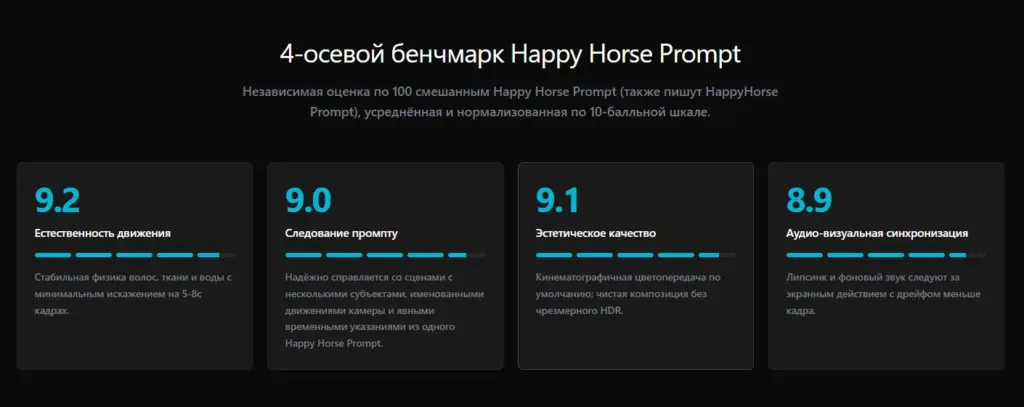 Happy Horse - оценки нейросети