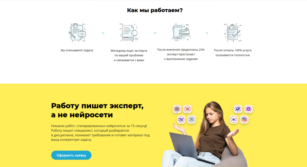 Инфографика этапов работы сервиса Zaochnik и баннер против использования нейросетей.