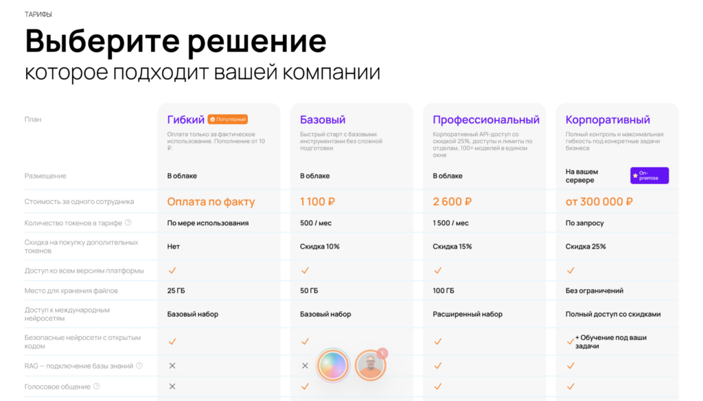 Таблица с тарифами платформы Neurooffice AI: Гибкий, Базовый, Профессиональный и Корпоративный.