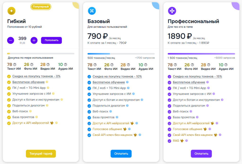 Тарифная сетка FICHI.AI: тарифы Гибкий, Базовый и Профессиональный с ценами в рублях.