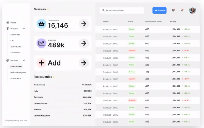Пример аналитической панели (dashboard) с графиками доходов, стран и списком товаров в веб-интерфейсе.