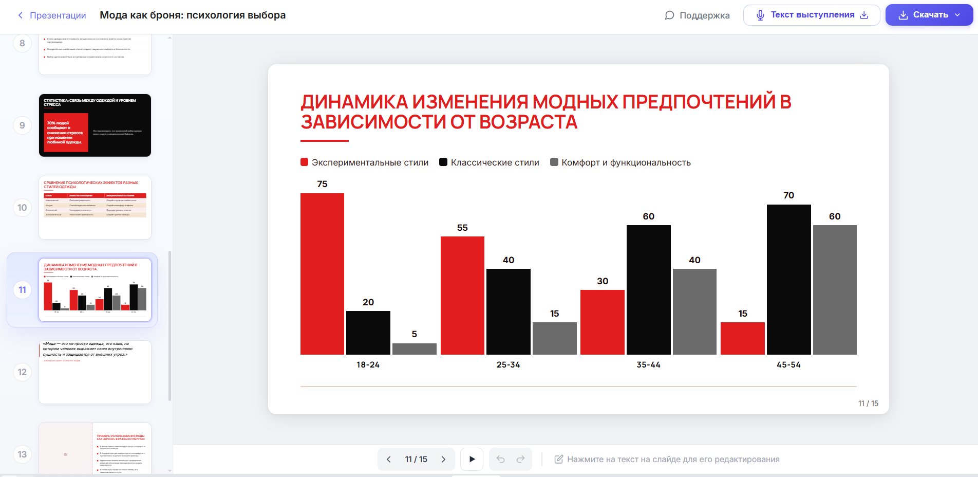 График, показывающий динамику изменения модных предпочтений в зависимости от возраста по трем стилям: экспериментальные, классические и комфорт и функциональность.