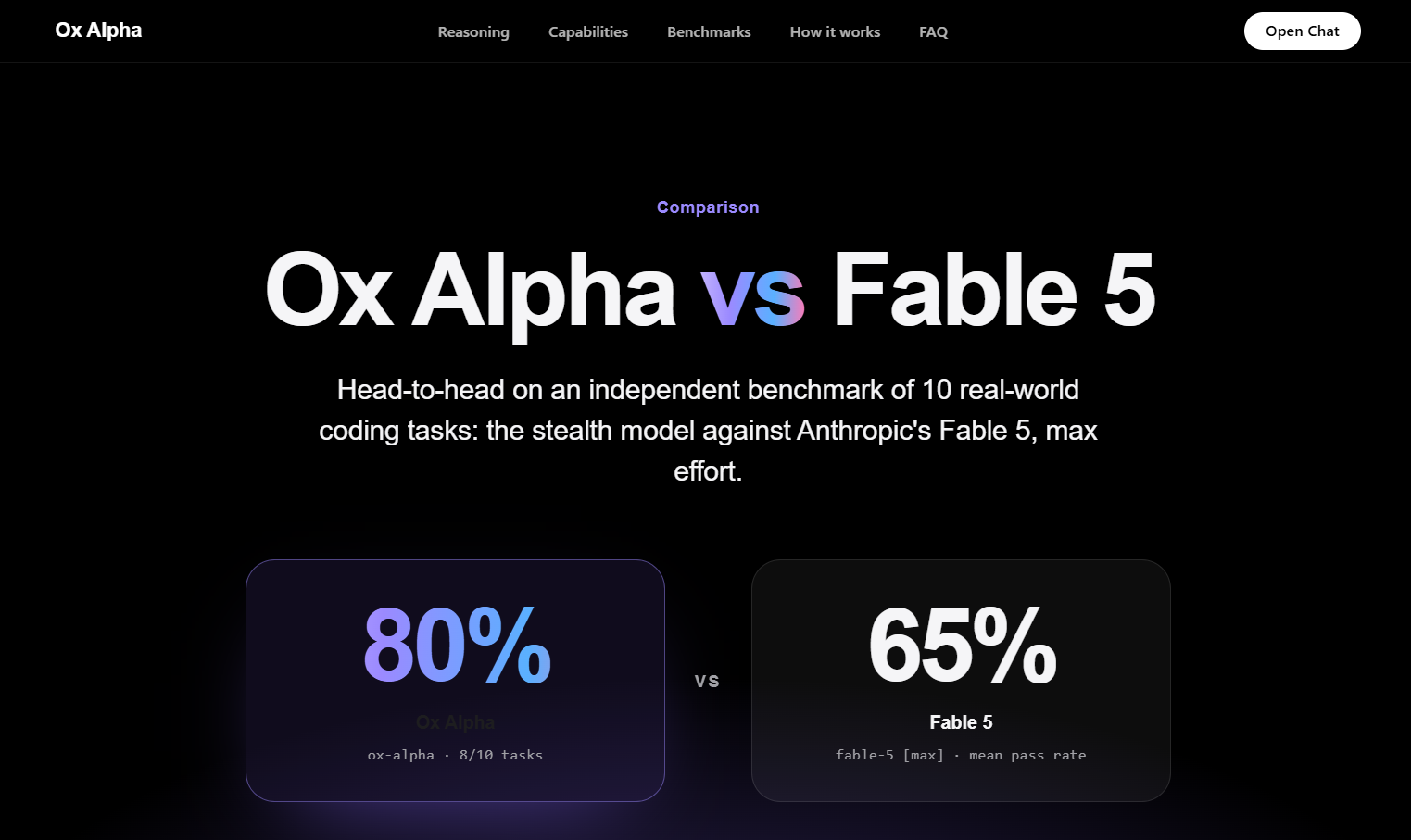Сравнение результатов выполнения кодировочных задач между Ox Alpha и Fable 5 на темном фоне.