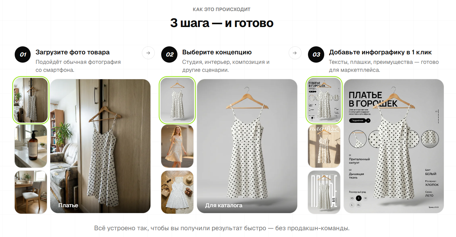 Инструкция из трех шагов по созданию инфографики для товара на примере платья в горошек.
