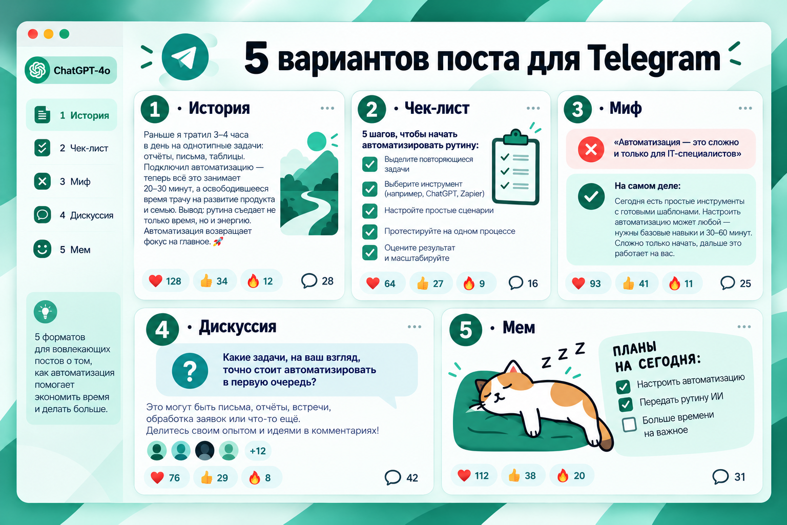 Инфографика с пятью форматами постов для Telegram на русском языке, включая историю, чек-лист, миф, дискуссию и мем с примерами и советами по автоматизации.
