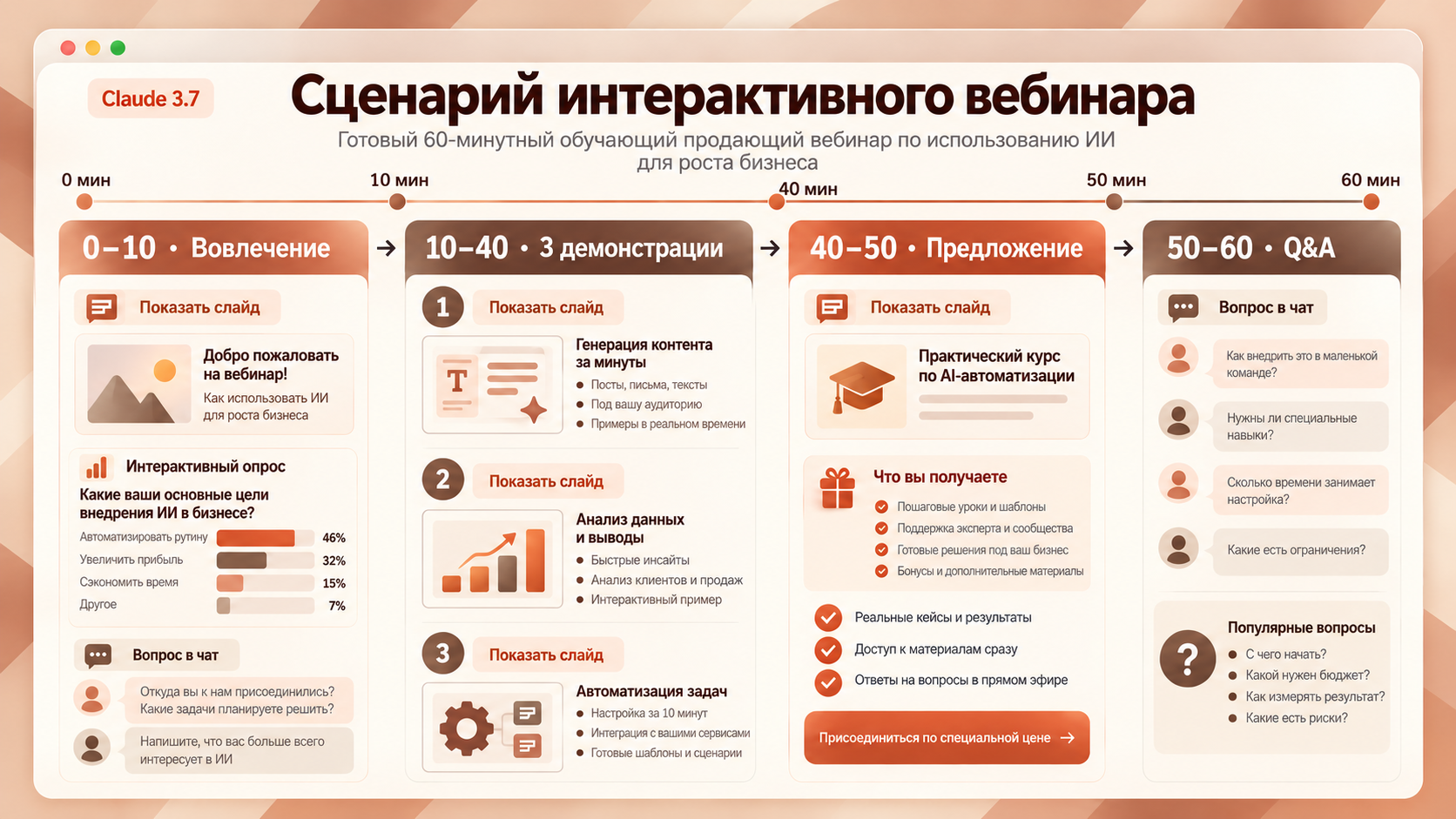 Инфографика сценария интерактивного 60-минутного вебинара об использовании ИИ для бизнеса с разделением по временным этапам.
