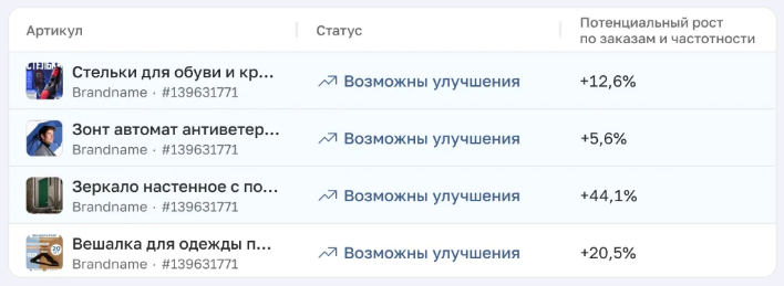SEO Pro в Дживио: рекомендации по росту карточек товаров