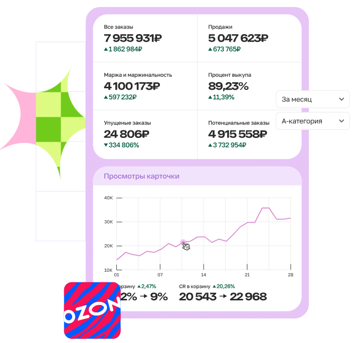 Аналитика продаж Ozon в Дживио