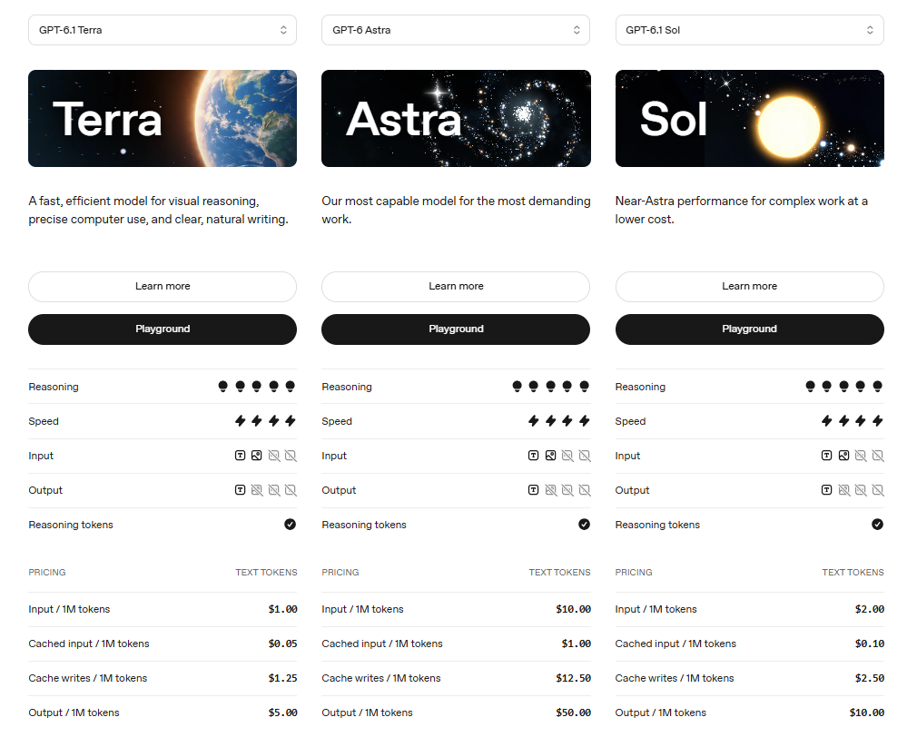 Сравнение стоимости моделей OpenAI GPT-6.1 Terra, Sol и Astra
