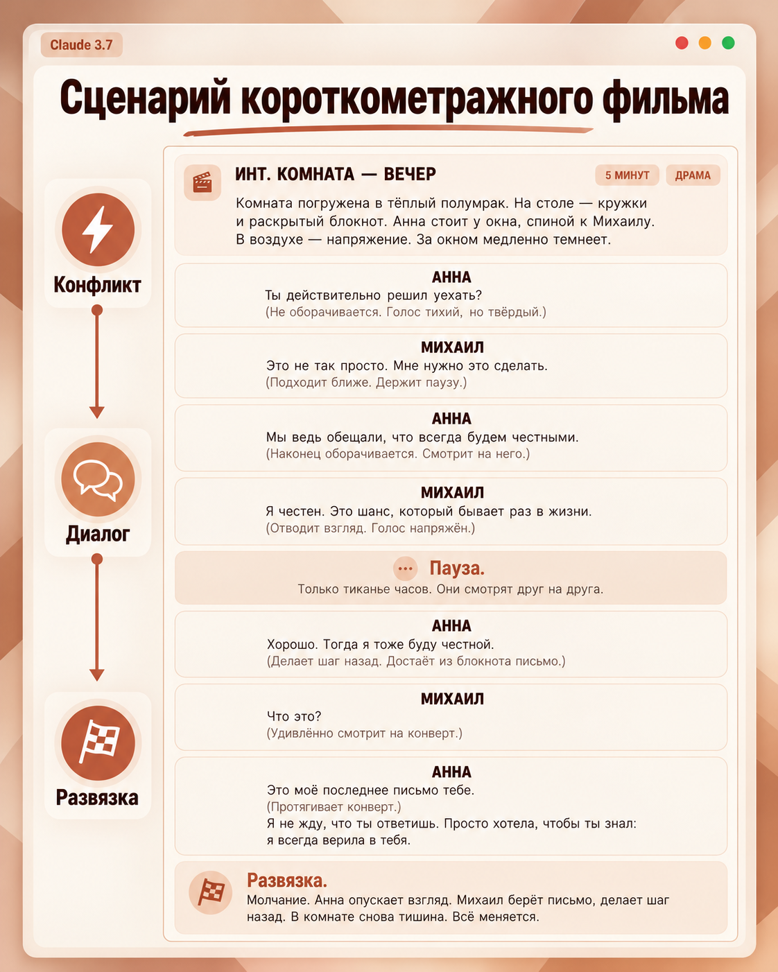 Сценарий короткометражного фильма с элементами конфликта, диалога и развязки между Анной и Михаилом.
