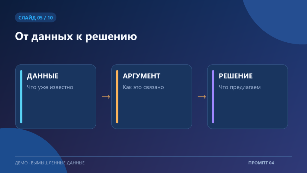 Пример пятого слайда презентации по промпту «Стресс-тест структуры презентации»; вымышленные данные