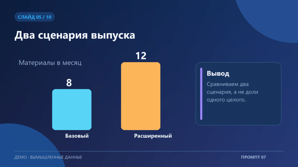Пример пятого слайда презентации по промпту «Визуализация данных для слайда»; вымышленные данные