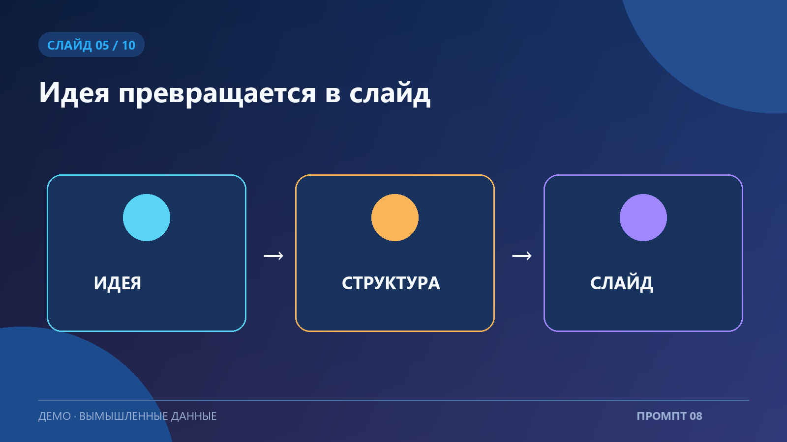 Пример пятого слайда презентации по промпту «Промпт для иллюстрации к слайду»; вымышленные данные
